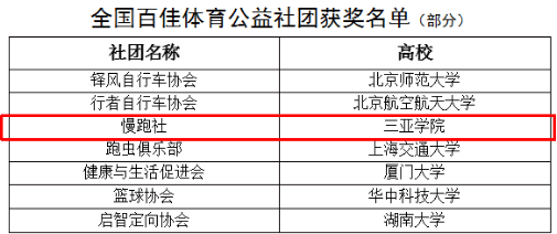 全国百佳体育公益社团获奖名单公示（部分）.png