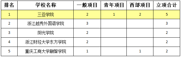 民办排名.png 民办排名.png