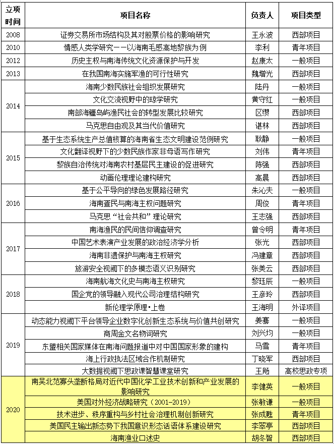 国家社科.png 国家社科.png