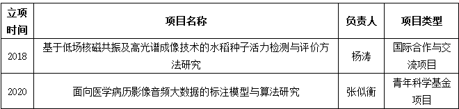 国家自科.png 国家自科.png