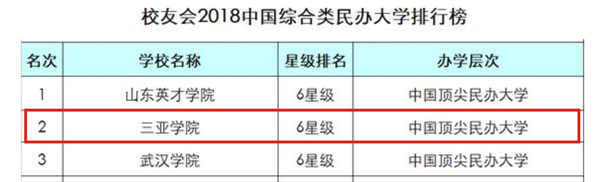 我校连续三年稳居中国综合类民办大学排行榜第二位.jpg