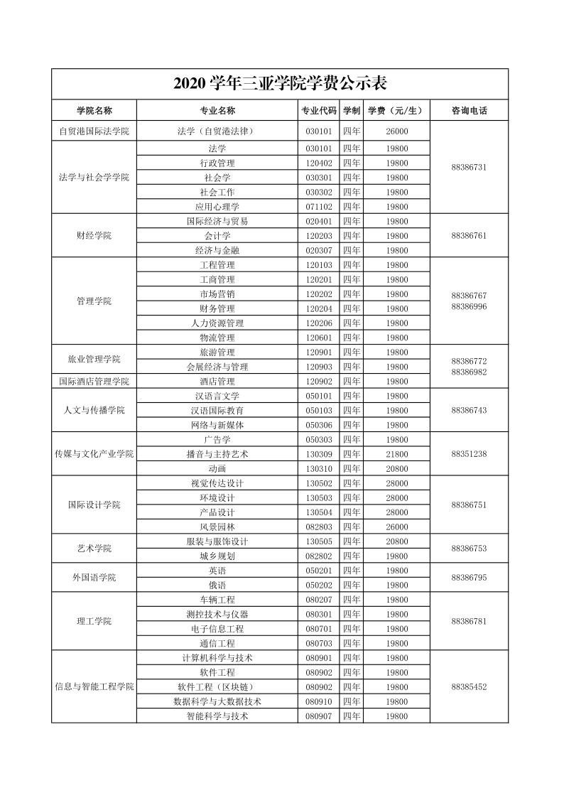 2019年学费公示_1.png
