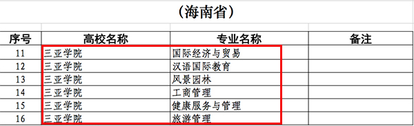 三亚学院6个专业入�?020年度海南省一流本科专业建设点.jpg