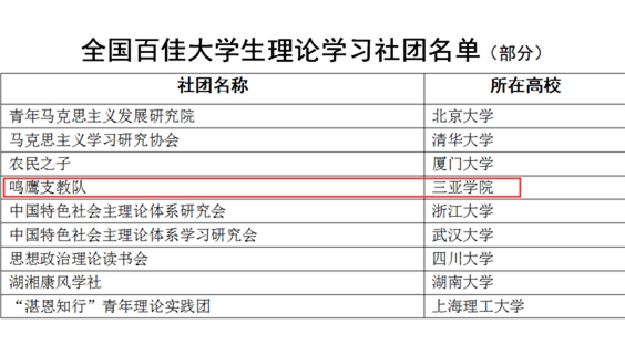 我校鸣鹰支教队荣获“全国百佳大学生理论学习社团”称号_副本.png